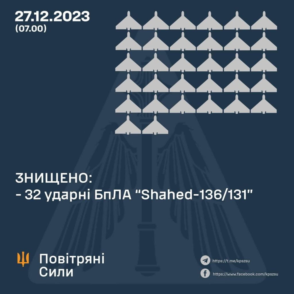 Втрати ворога на сьогодні( Фото: Повітряні сили ЗСУ)