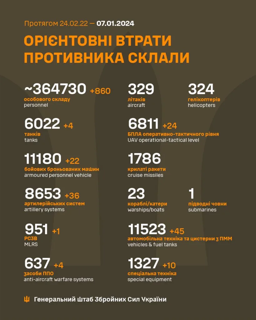 Втрати ворога в Україні на 7 січня (Фото: Генштаб ЗСУ)