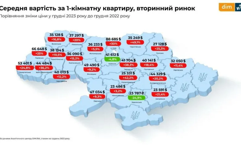 Ціни на квартири на Львівщині