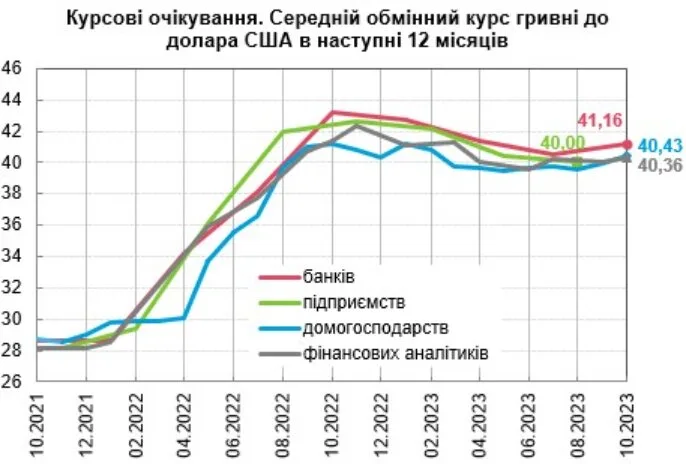 Курс долара у 2024 році: Прогнози аналітиків та банкірів (Фото: google)