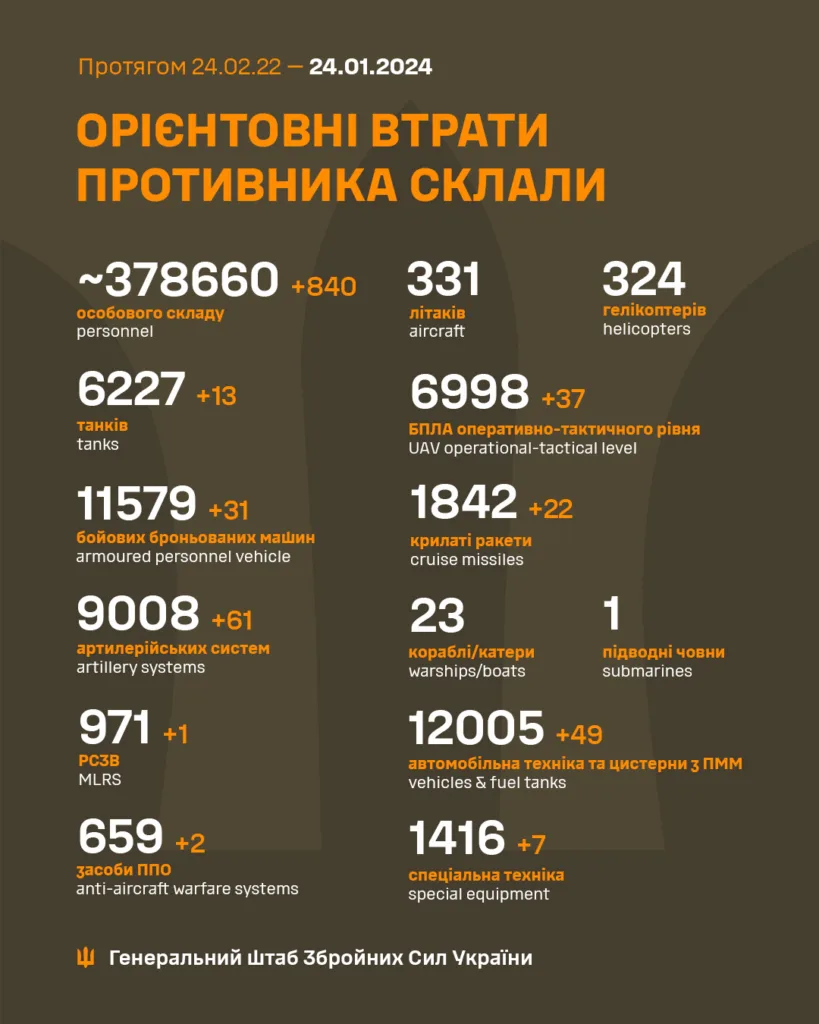 Втрати окупантів у війні