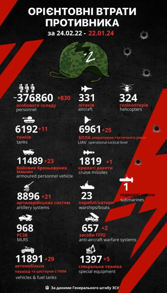Втрати РФ в Україні на 22 січня (Фото: Блискавка)
