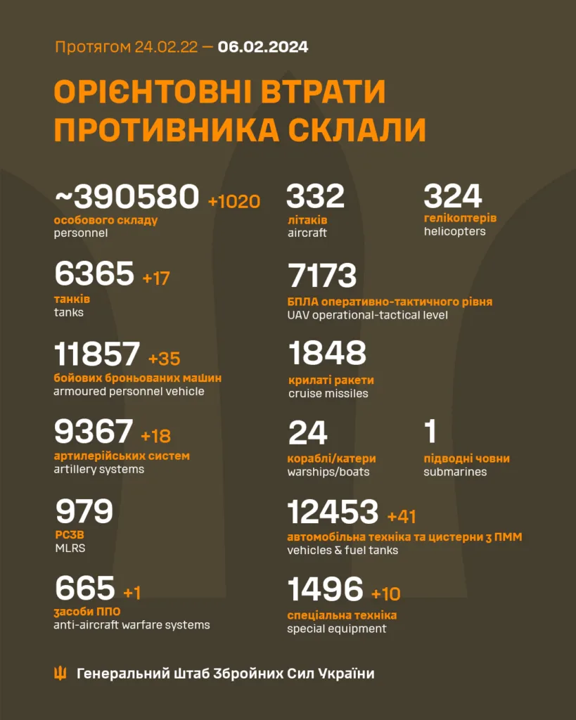 Втрати РФ в Україні на 6 лютого (Фото: Генштаб ЗСУ)