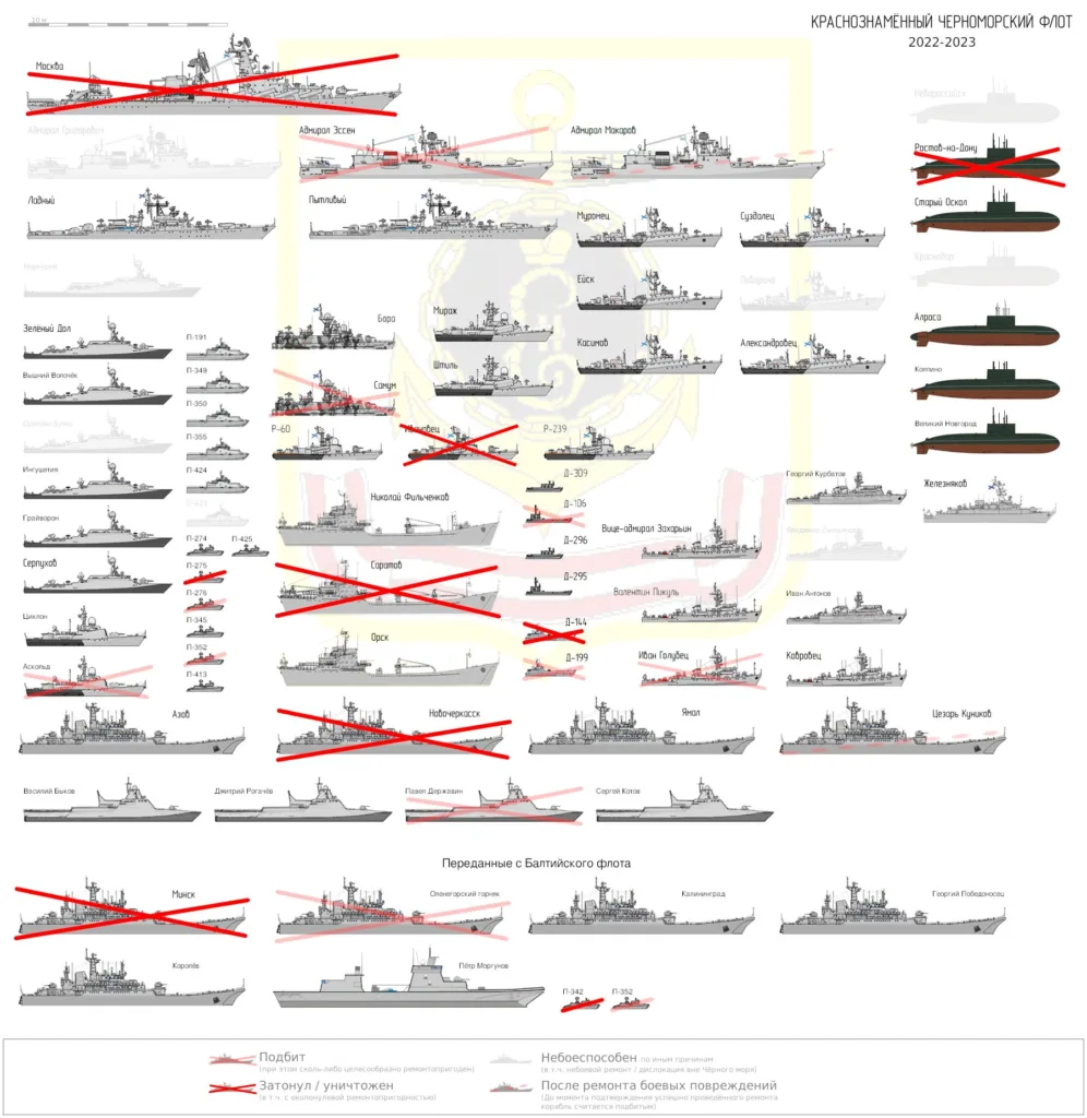 Втрати Чорноморського флоту РФ: Україна потопила п'яту частину (Фото: google)