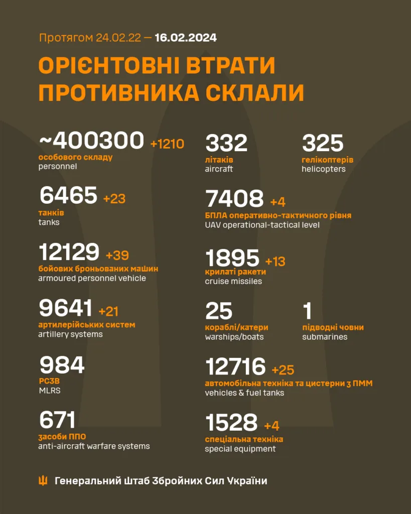 Ворожі втрати станом на 16 лютого