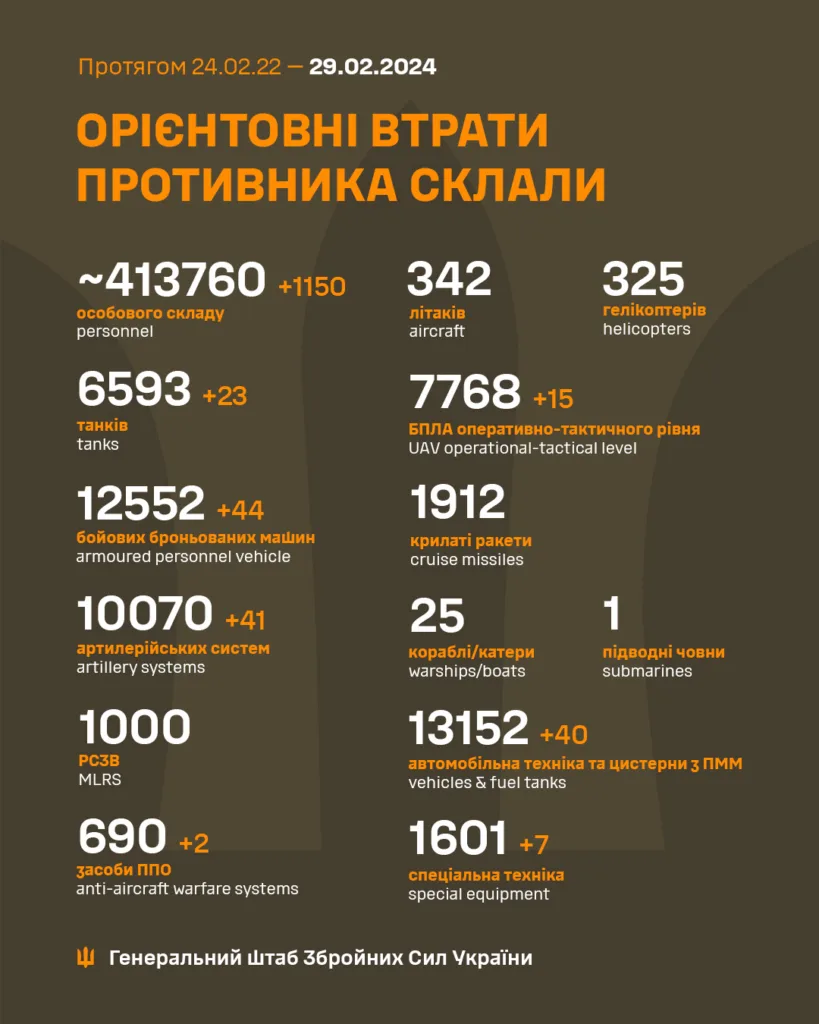 Втрати рф 29 лютого