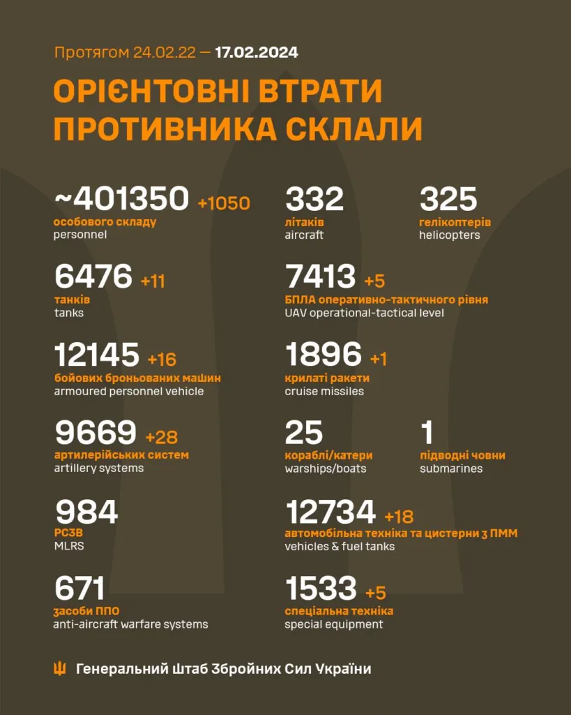 Втрати рф в Україні 17 лютого