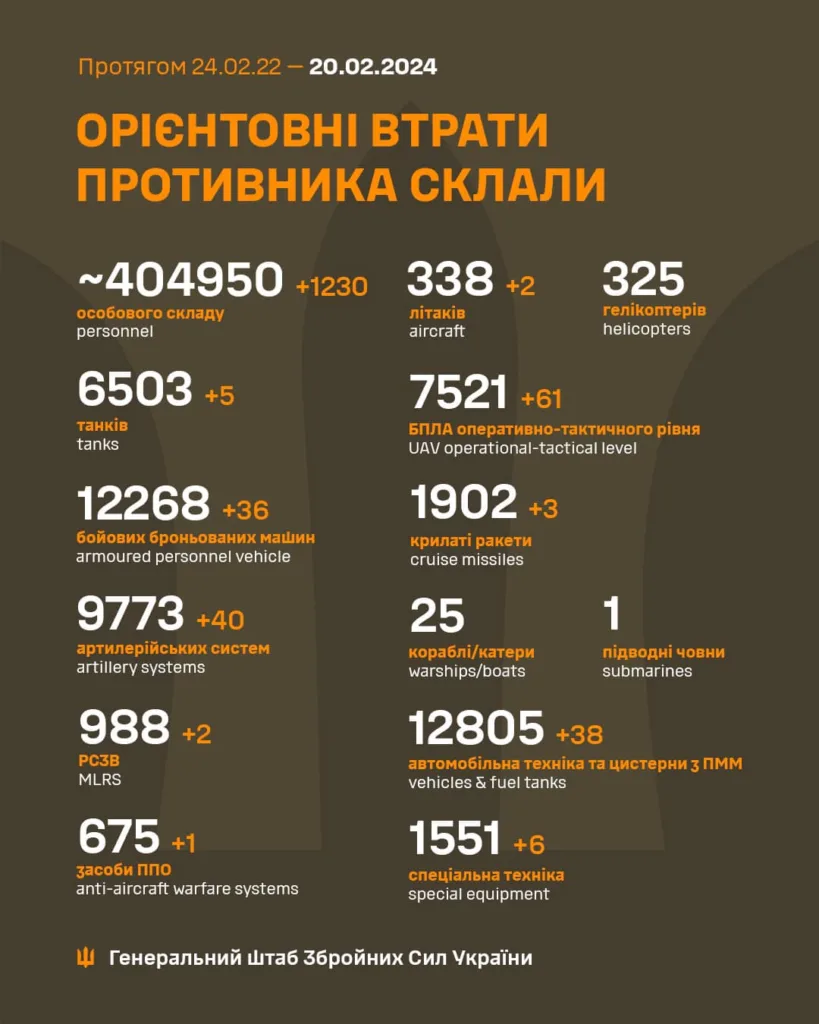 Втрати росії 20 лютого