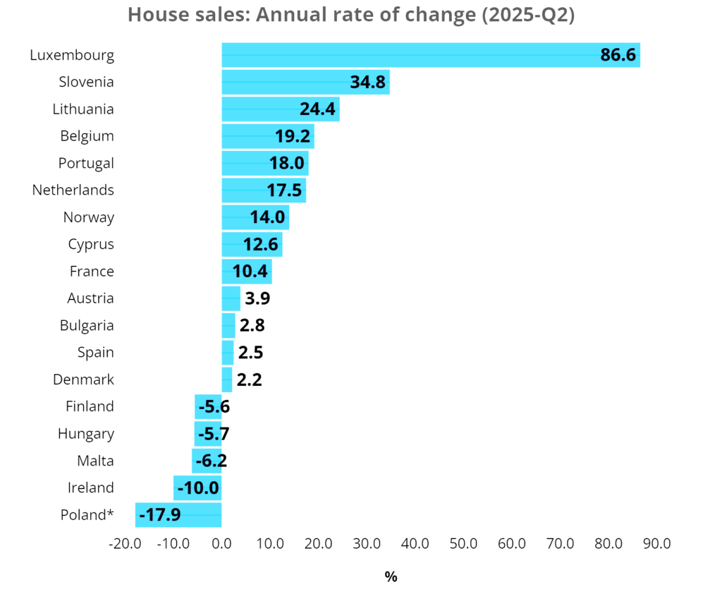 Ресурс: Eurostat